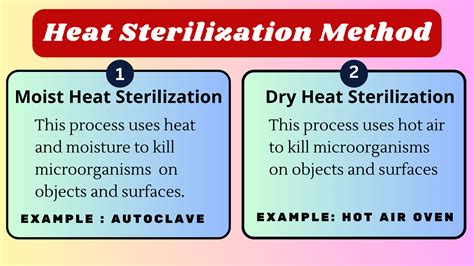 What Is Dry Heat Sterilization Process at Nell Velez blog