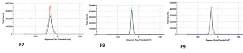 Development of reconstitutable nano-liposome of Ferrous Ascorbate for ...