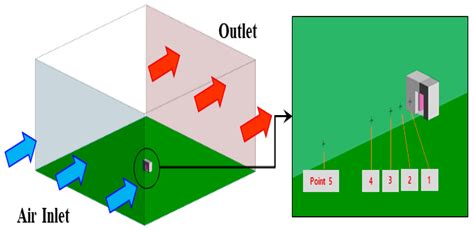Risk Assessment of Explosion Accidents in Hydrogen Fuel-Cell Rooms ...