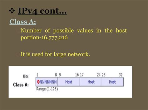 Image result for IP Address in Computer Network