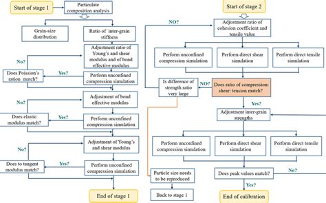 Image result for Microscope Calibration Procedure