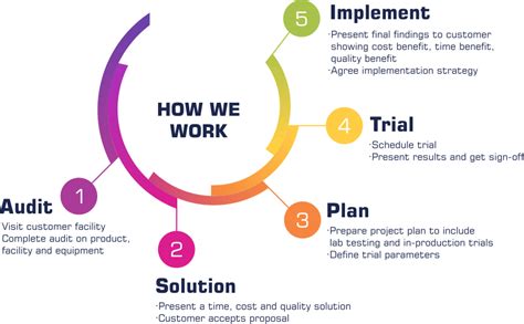 Image result for How Do You Work