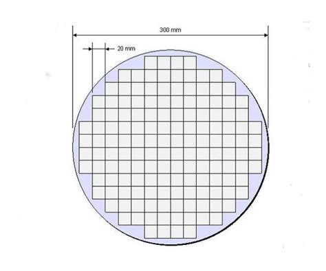Codasip, BaySand roll out RISC-V processor IP - EE Times India
