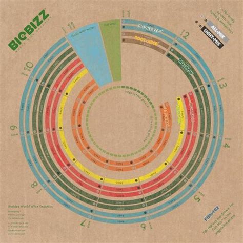 BioBizz Bio-Grow - various quantities