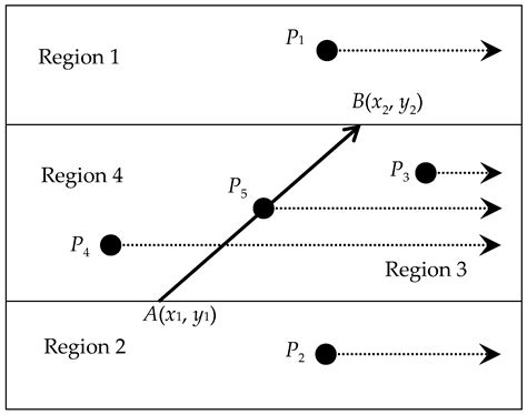 Development of Multilayer-Based Map Matching to Enhance Performance in ...
