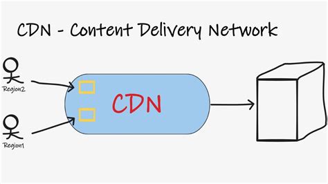 什么是CDN加速？它是如何实现加速的？_金柚互联