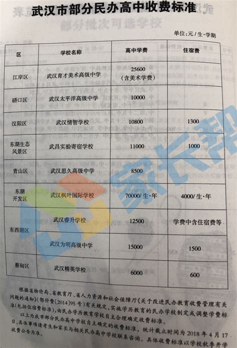 2018武汉市民办高中收费标准一览表_武汉学而思爱智康