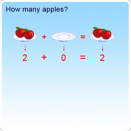 Addition and Subtraction Class 4 Notes Maths Free PDF