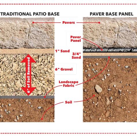 Easier Paver Patio Base That Will Save Your Back (DIY) | Family Handyman