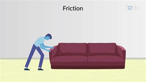 Video: Static Friction