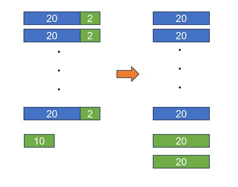 Image result for Gap and Difference Method in Problem Sum