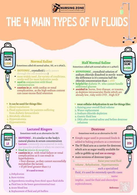 Image result for IV Fluids for Beginners