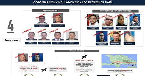 Para magnicidio en Haití empresas colombianas habrían reclutado a militares