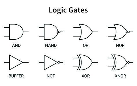 Logic Gate Definition - What is a logic gate?
