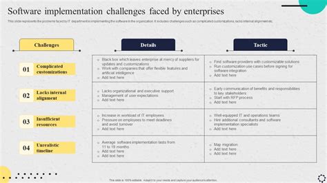Strategy Implementation Challenges 的图像结果