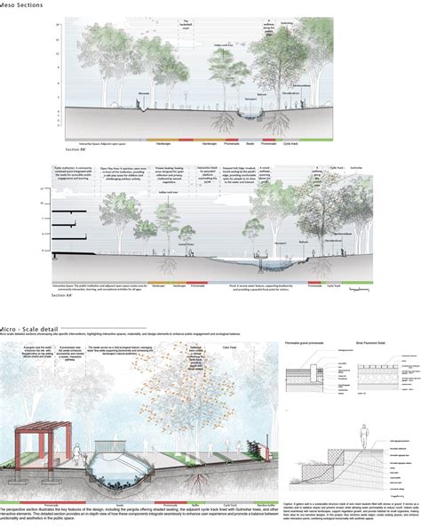 Nature's Confluence | CEPT - Portfolio
