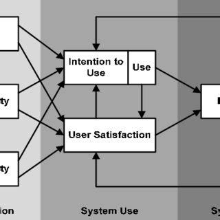 Image result for IPO Model Research Example