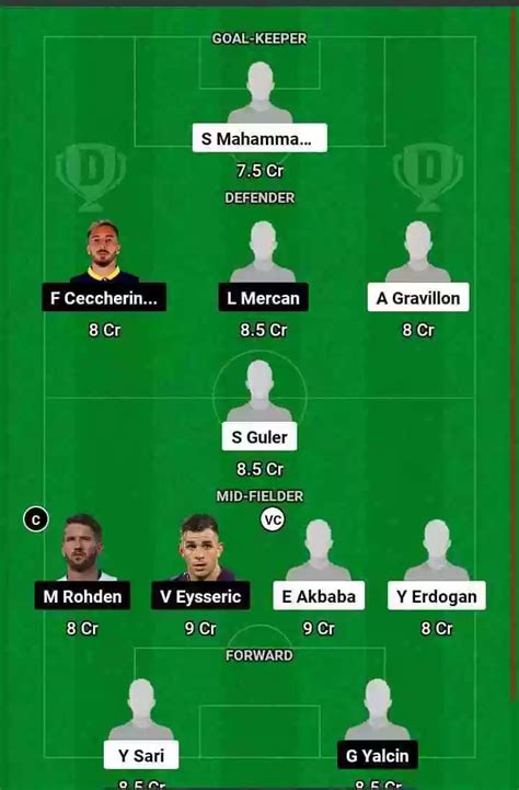 ADD vs FKS Dream11 Prediction, Turkish League: Adana Demirspor vs Fatih ...