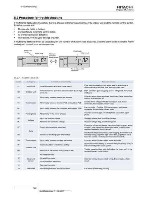 Code Alarm Instructions 的图像结果