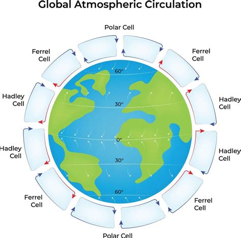 Image result for Convective Circulation Patterns
