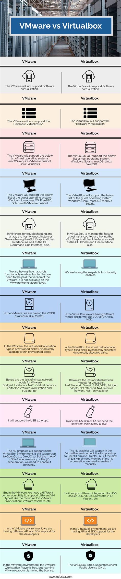 Image result for VMware vs VirtualBox
