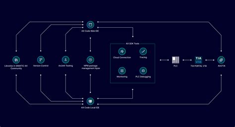 Image result for SIMATIC Overview