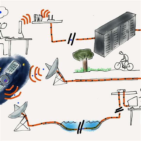 Image result for How Networking Works