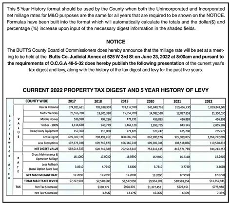 Notice of Property Tax Increase & 5 Year History of Levy – Butts County ...