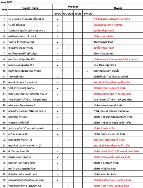 Image result for Reference Code Means for Project