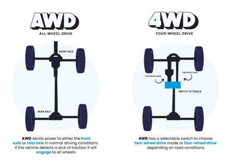 Image result for Comparing AWD Systems