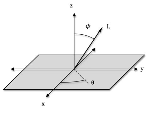 Image result for How to Convert Angular Coordinate Systems