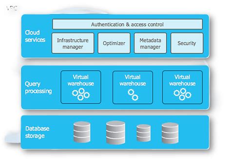 Snowflake Programming 的图像结果