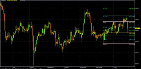 Gold Plunged as Fed Signaled Faster Tightening and Ukraine Tension ...