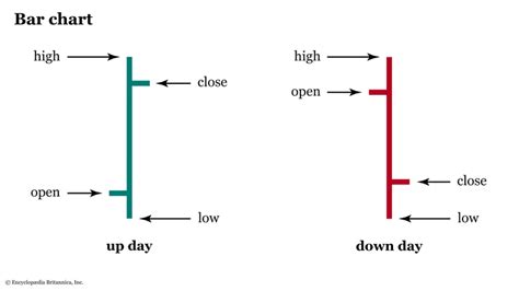 Image result for How to Read Stock Chart Patterns