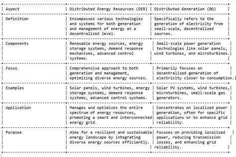 Image result for Business Models for Distributed Energy Resources