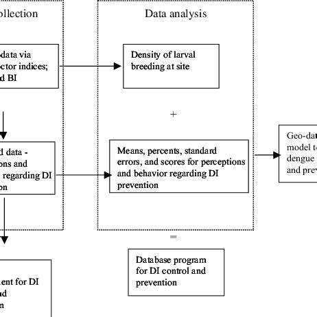 Image result for SME Data Collection Framework PDF