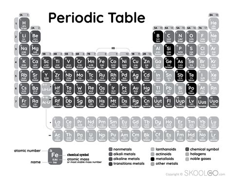 Periodic Table Printable Black And White Periodic Table Tiles Black