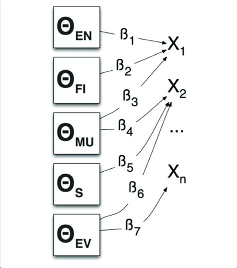 Image result for What Is Conditional Distribution