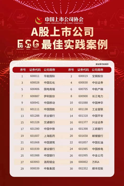 中上协发布2022年A股上市公司ESG最佳实践案例 记入诚信档案数据库正面清单-股票频道-和讯网