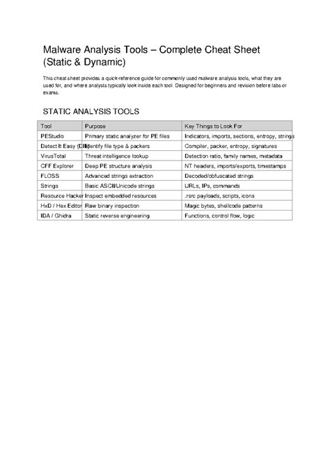 Malware Analysis Tools Cheat Sheet (Static & Dynamic) - Studocu