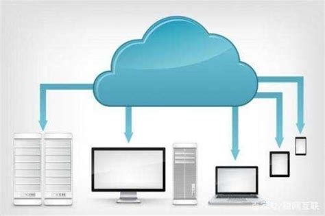 云服务器镜像系统是什么?云服务器镜像系统如何选择? - 云服务器网