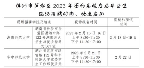 2023年株洲市石峰区公办小学招生划片范围一览_小升初网