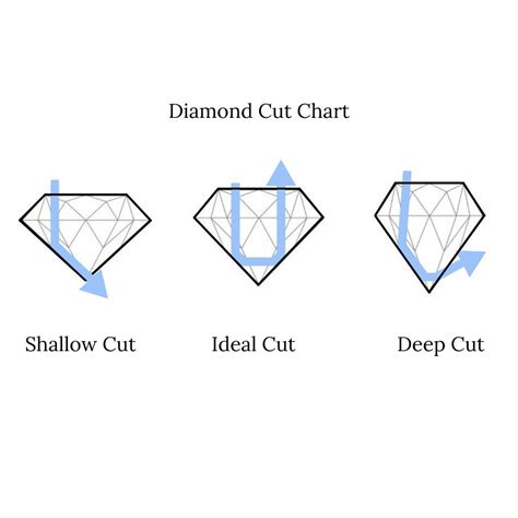 The Ultimate Guide to Diamond Cut Types: Everything You Need to Know ...