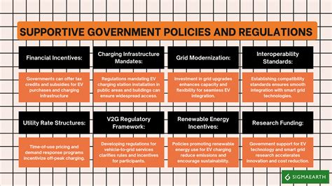Integrating Electric Vehicles Into The Smart Grids: An Analysis - Sigma ...