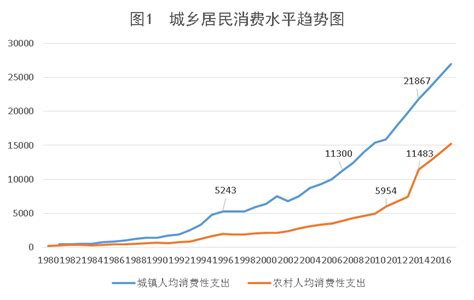 中国省域消费水平及影响因素的时空异质性分析