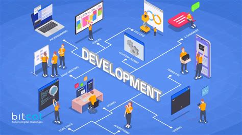 Software vs Application 的图像结果