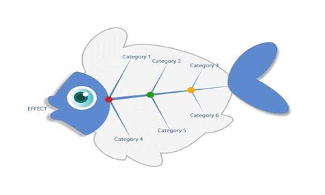 Image result for Understanding Fish Graphs