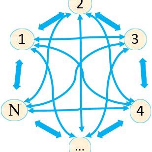 Image result for Single Operational Entity Network Model