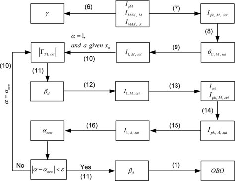 Image result for Algorithm Table in C++