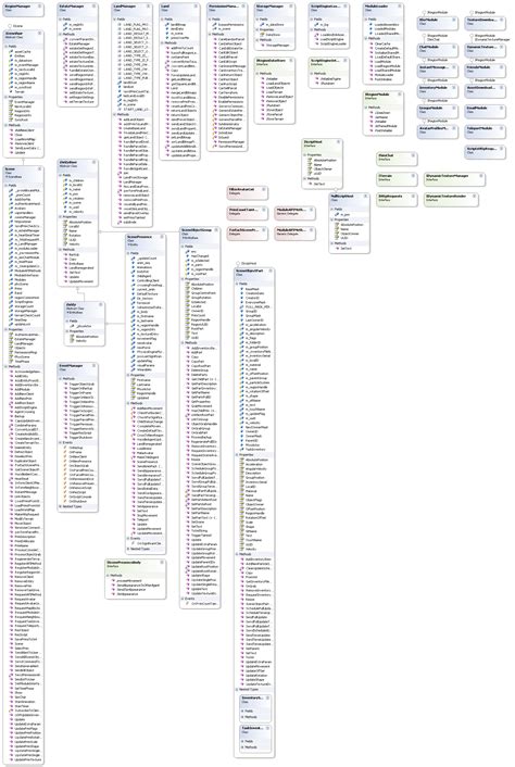 Image result for OpenSimulator Grids